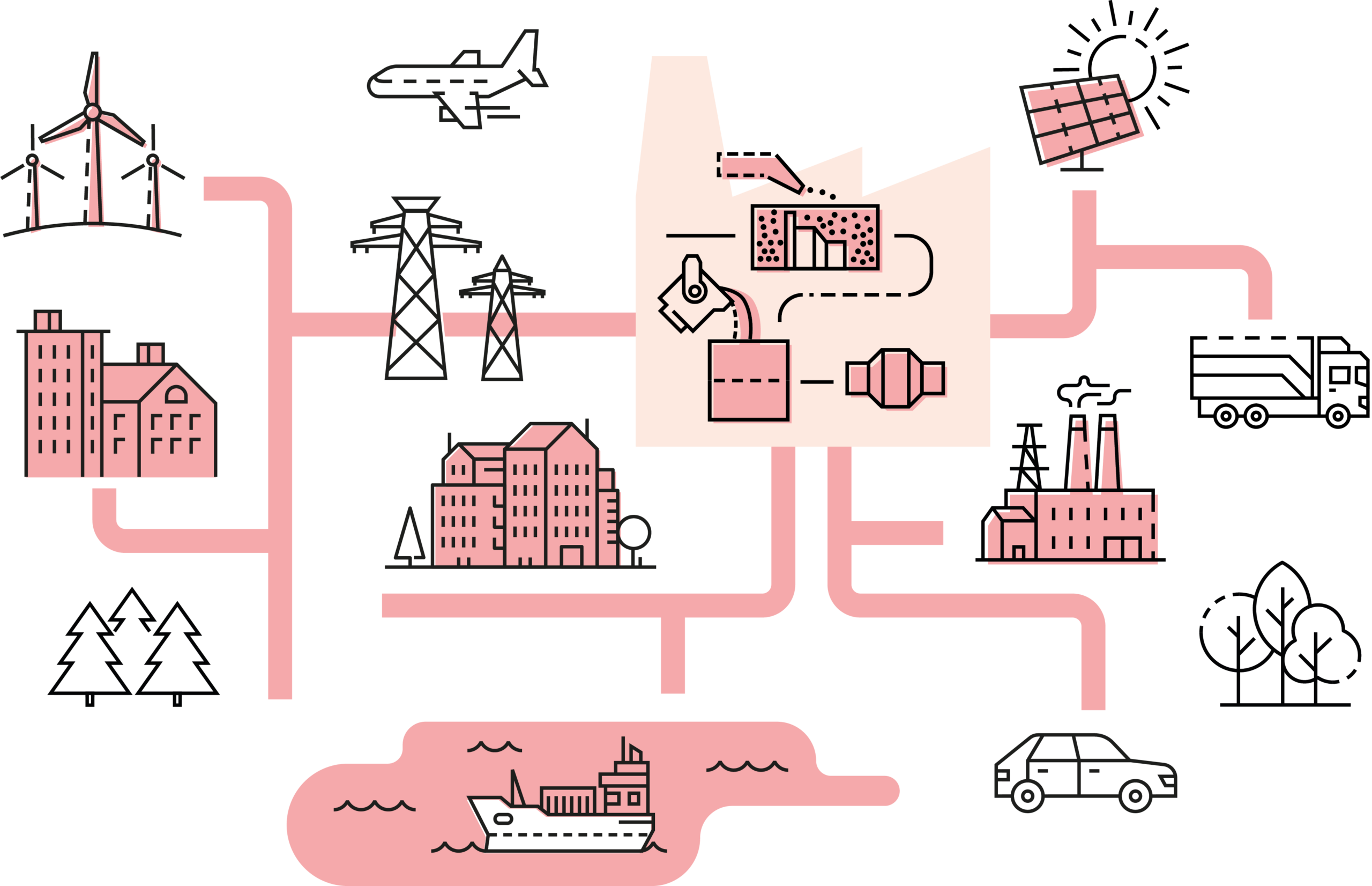 Net zero together. Advisory services for a climate-smart manufacturing ...